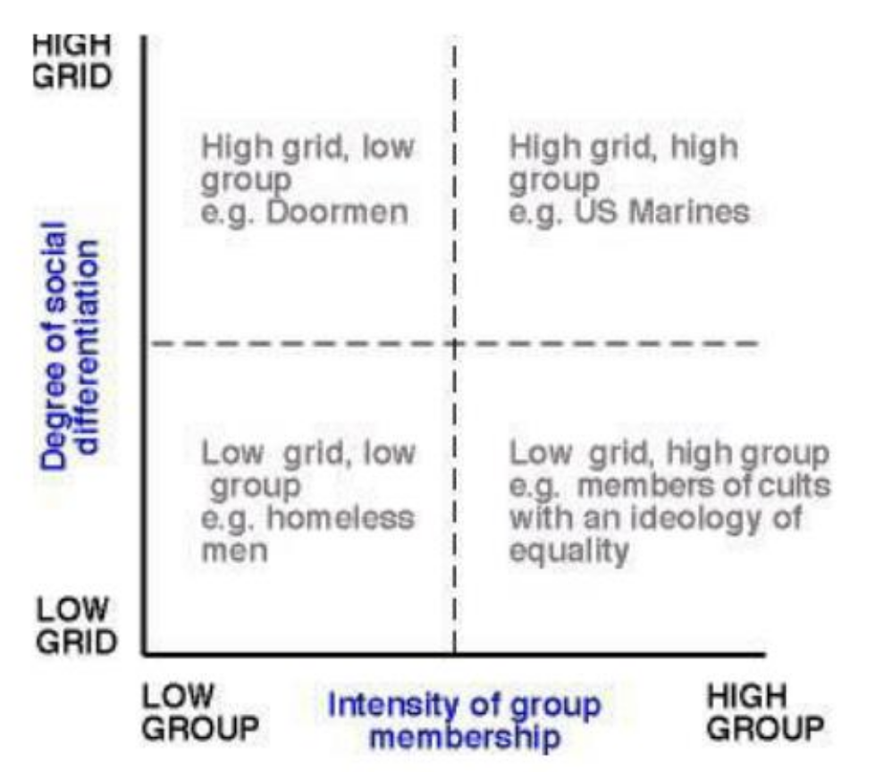 grid and group diagram