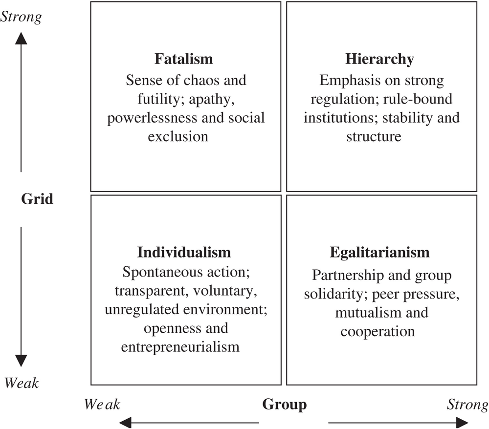 another diagram of grid and group